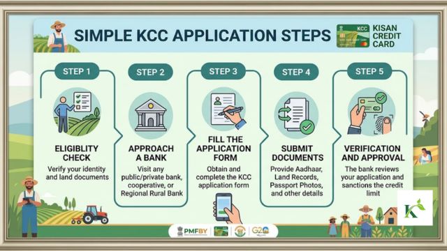 KCC Application Steps